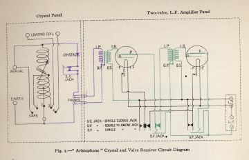 Aristophone-Crystal Valve receiver-1922.WTB.Radio preview